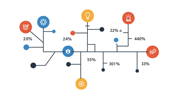 Diagrama de un árbol de decisión